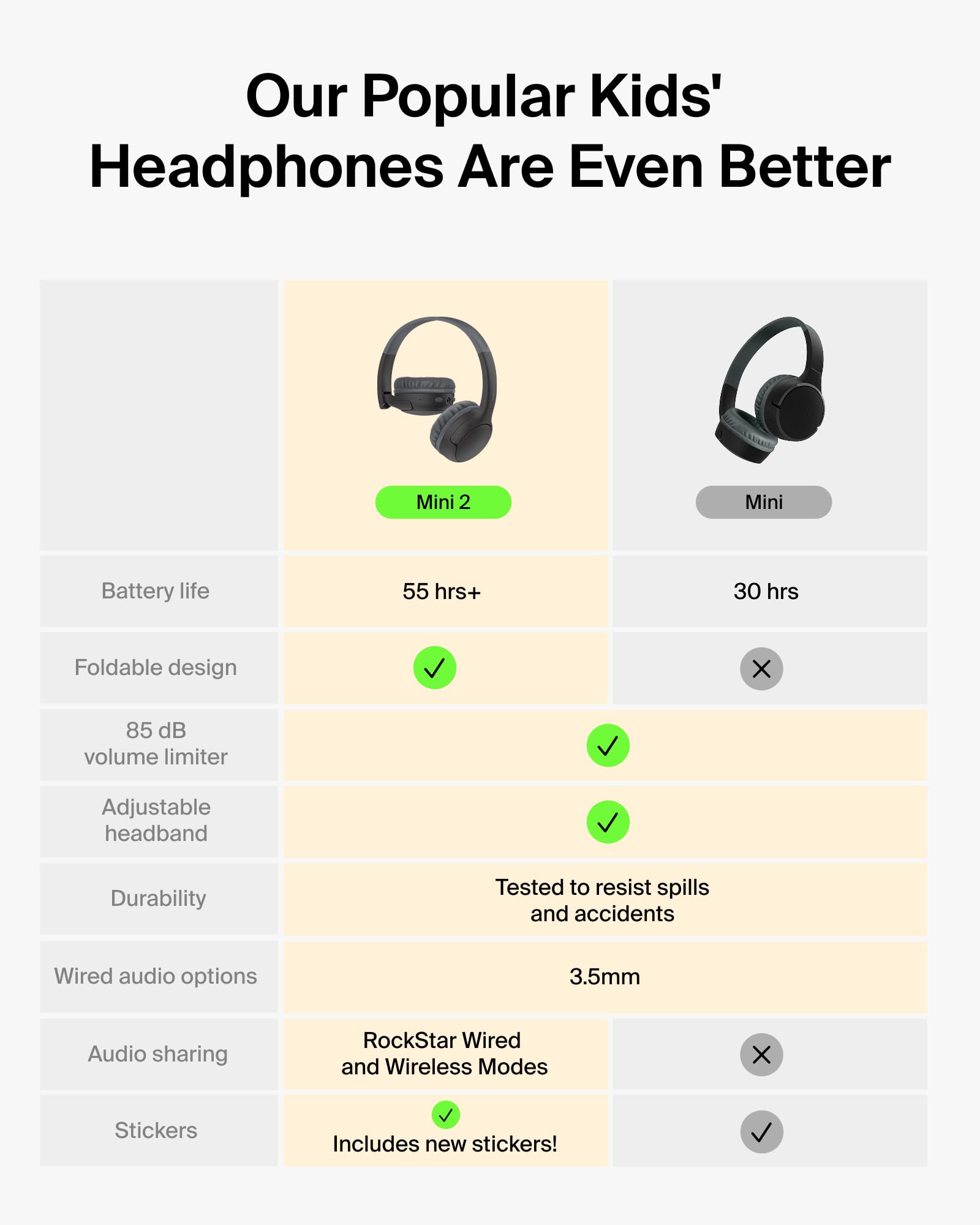 belkin-soundform-mini-2-kinderkopfh-rer-kabellos-bluetooth-85-db-limit-55h-akku- image 2