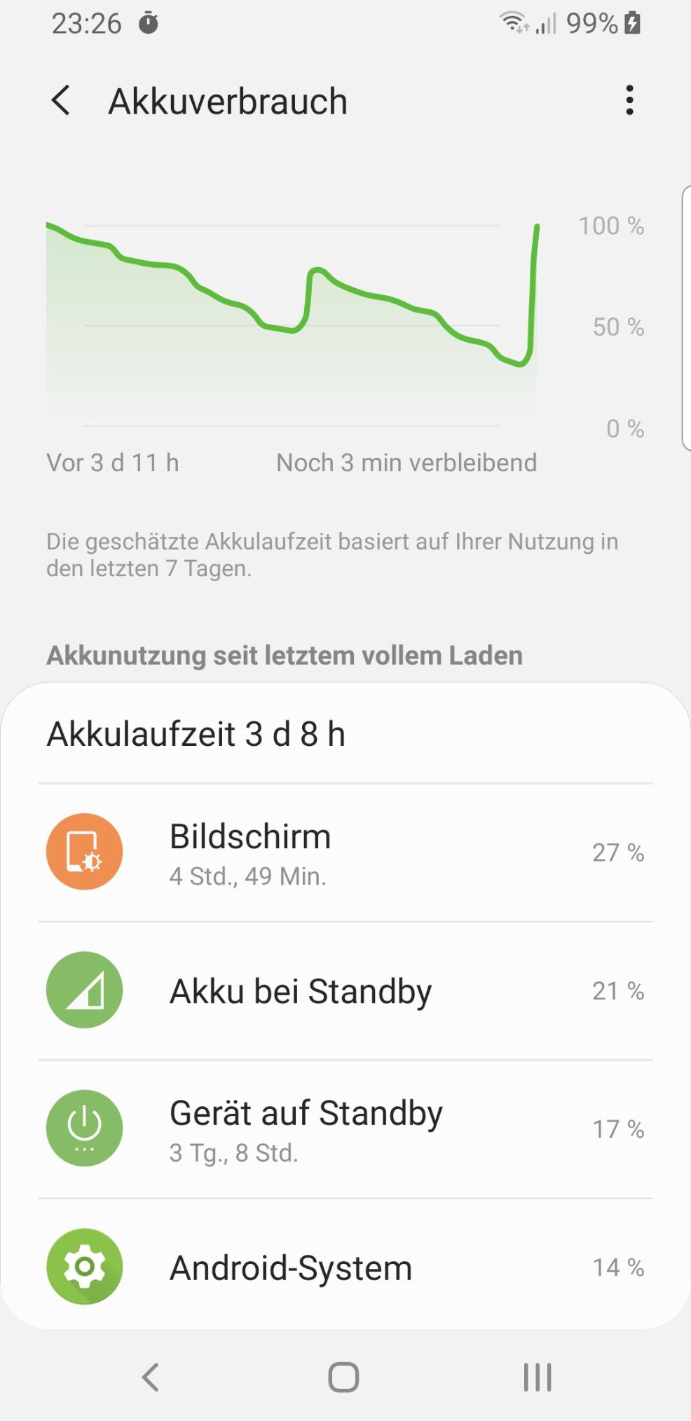 Schnell und kompakt