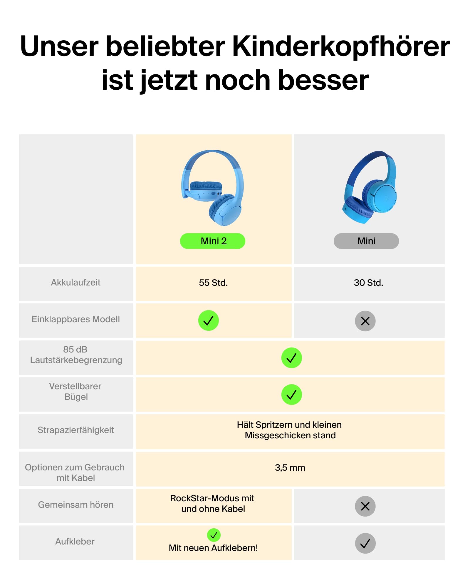 belkin-soundform-mini-2-bluetooth-kopfh-rer-f-r-kinder-blau-mit-85-db-lautst-rke image 2