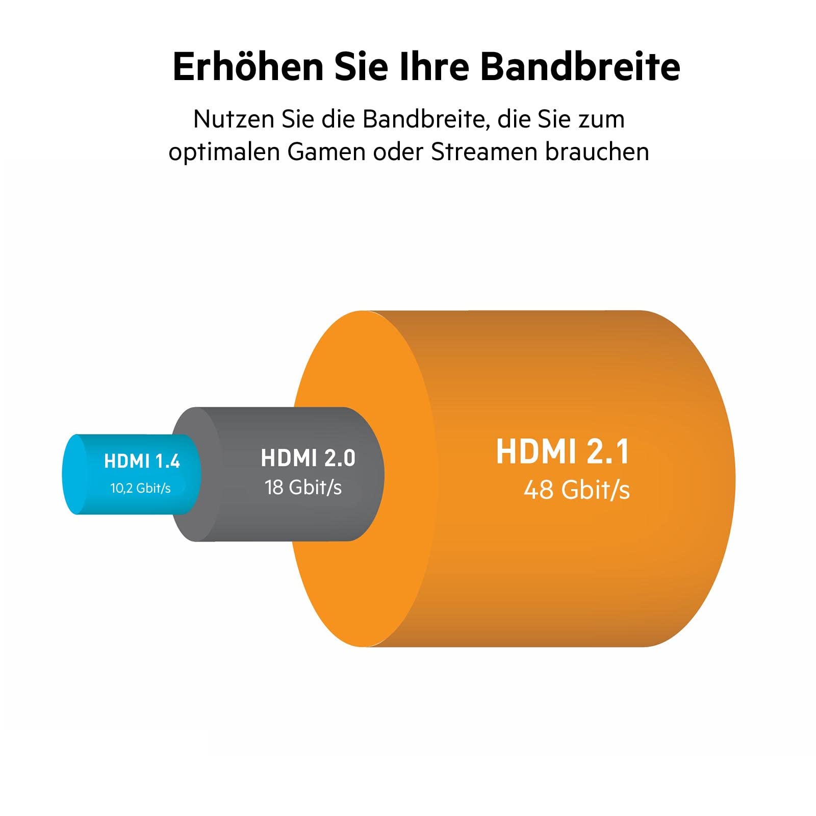 belkin-ultra-highspeed-hdmi-2-1-kabel-2-2-m-8k-60hz-4k-120hz-dolby-vision-hdr-sc image 3