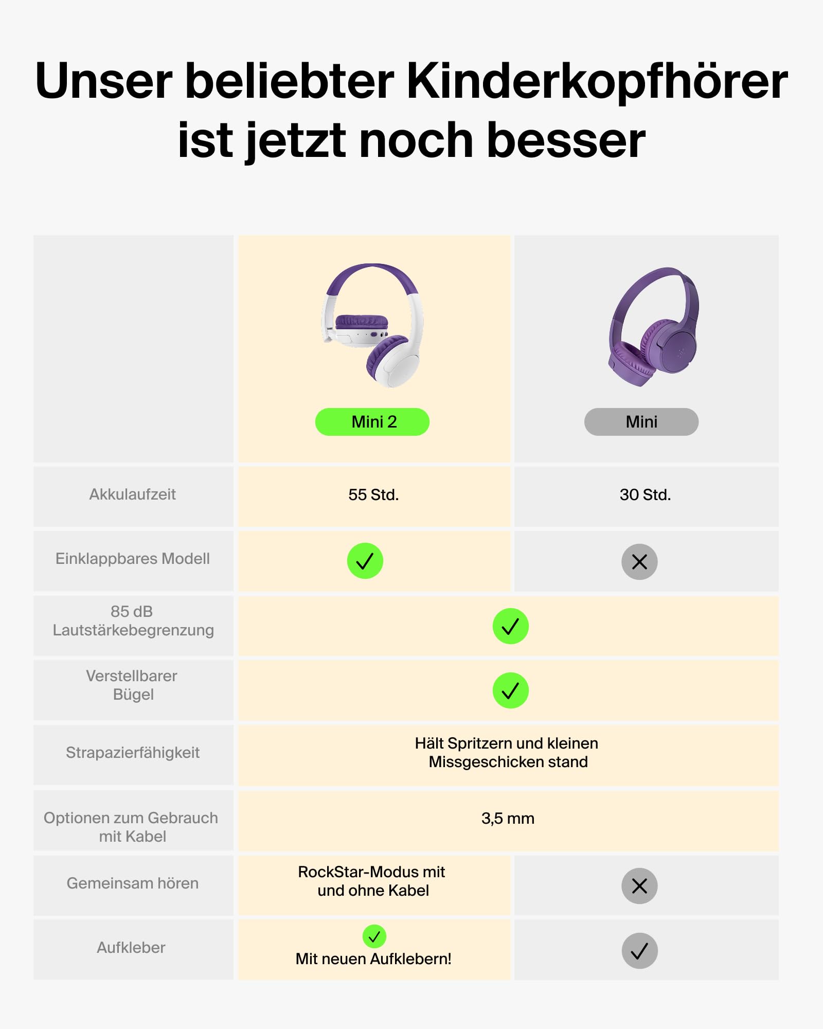 belkin-soundform-mini-2-kabelloser-bluetooth-kinderkopfh-rer-mit-85-db-lautst-rk image 3