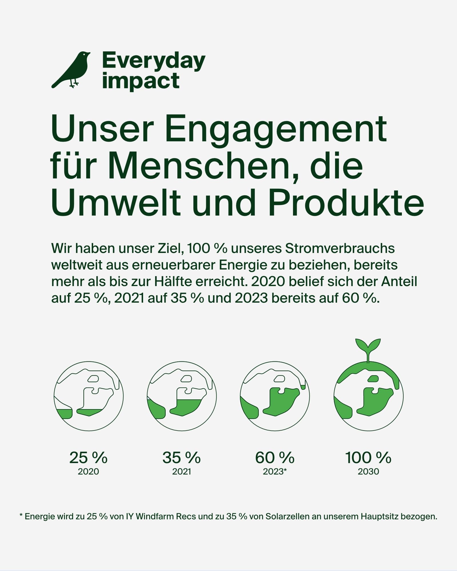 belkin-boostcharge-2er-pack-usb-a-auf-usb-c-ladekabel-1-5-m-15-w-geflochten-schw image 7