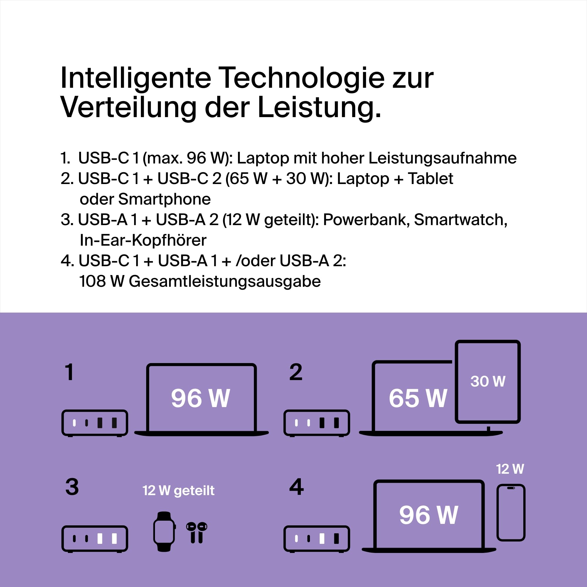 belkin-108w-gan-usb-c-ladestation-mit-4-ports-2x-usb-c-2x-usb-a-wei image 2